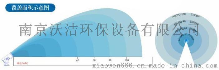 诸城供应焦化厂扬尘PM2.5检测仪厂家报价